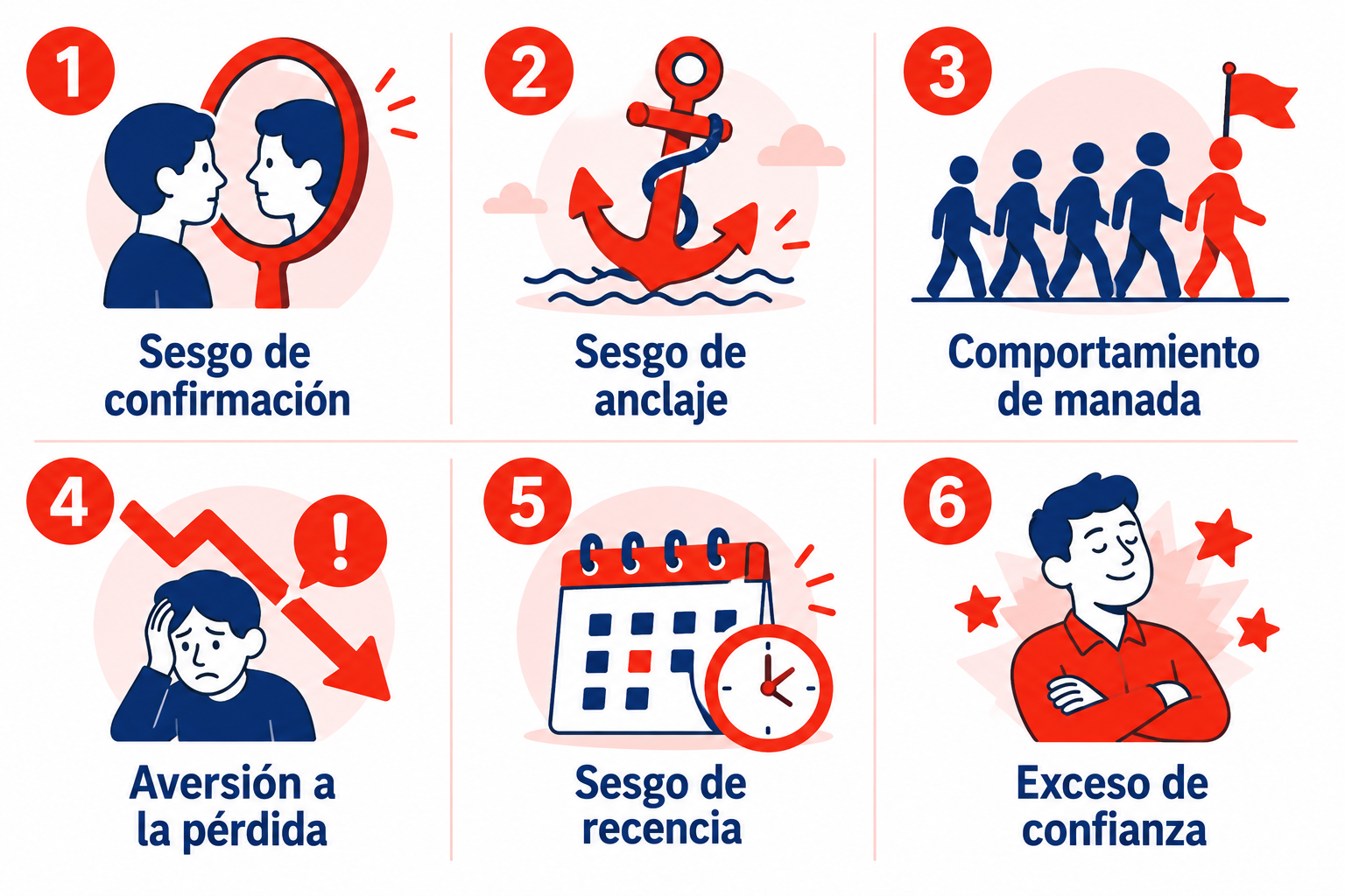 Infografía con los 6 sesgos cognitivos más destructivos para los inversores y cómo identificarlos