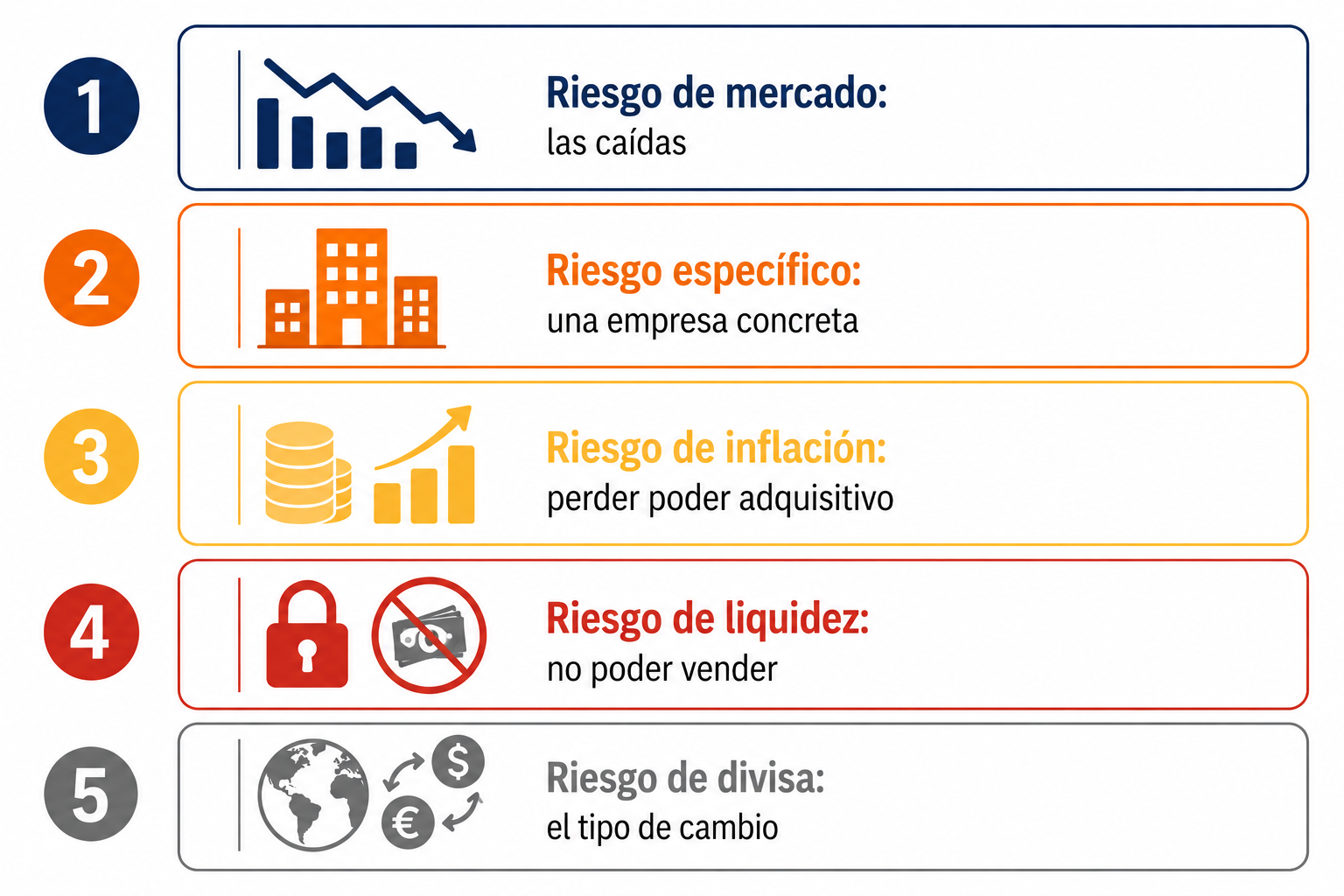 Infografía con los tipos de riesgo en inversión que todo inversor debe conocer