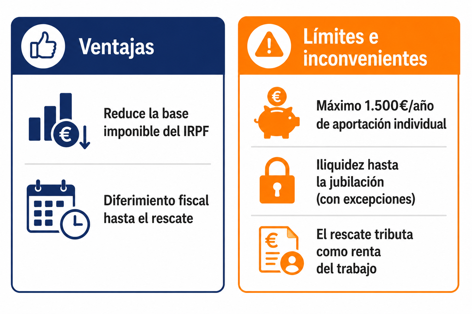 Infografía con las ventajas y los límites fiscales de un plan de pensiones