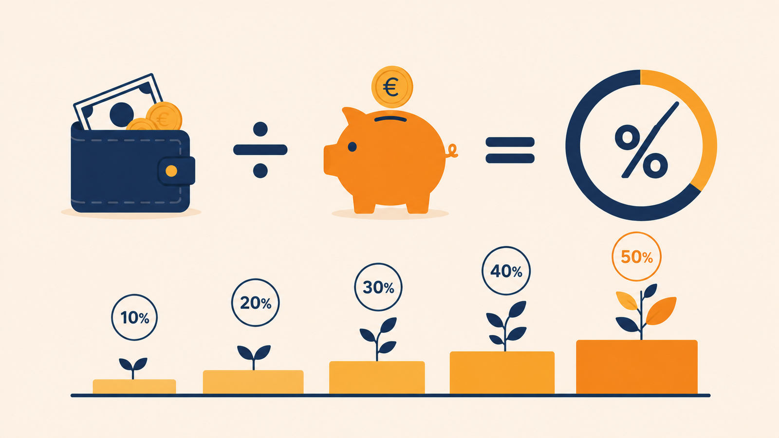 Tasa de ahorro: fórmula del ahorro mensual dividido entre ingresos netos en porcentaje