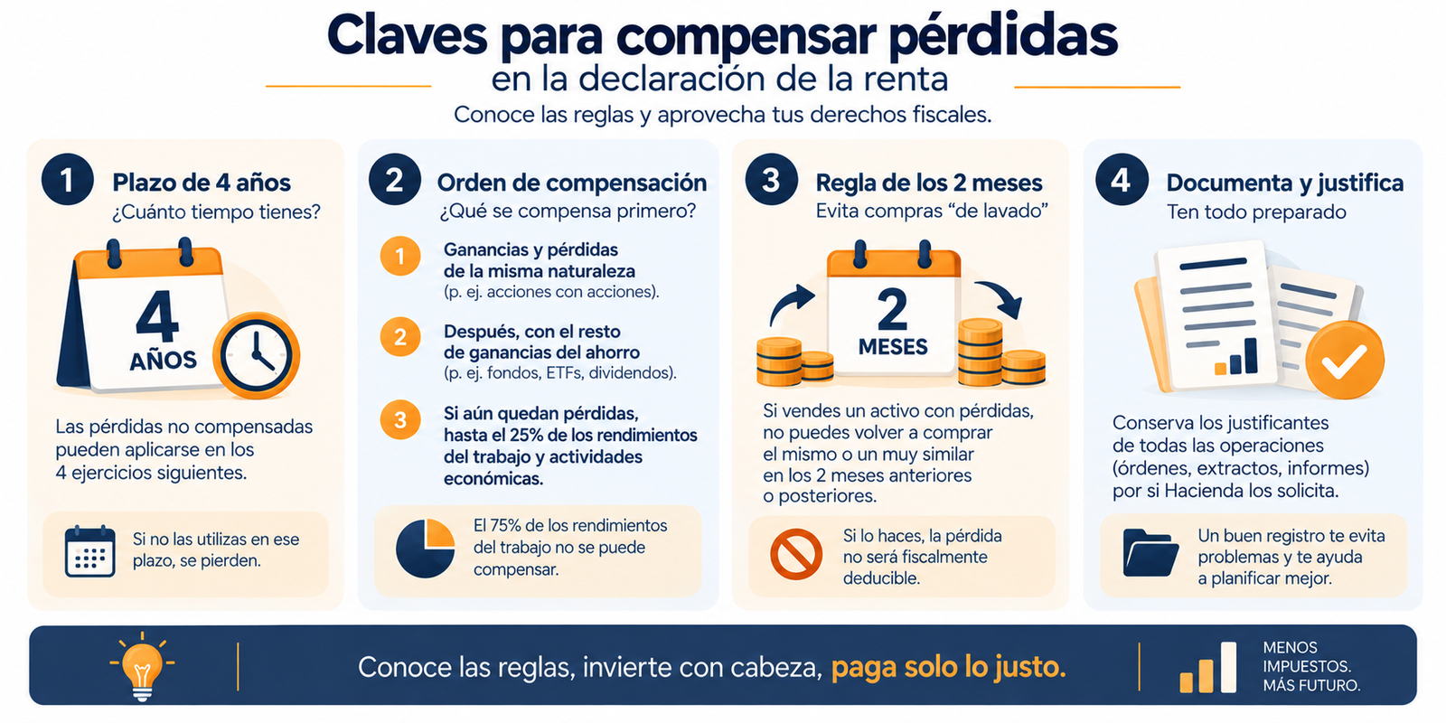 Infografía resumen con las claves para compensar pérdidas patrimoniales