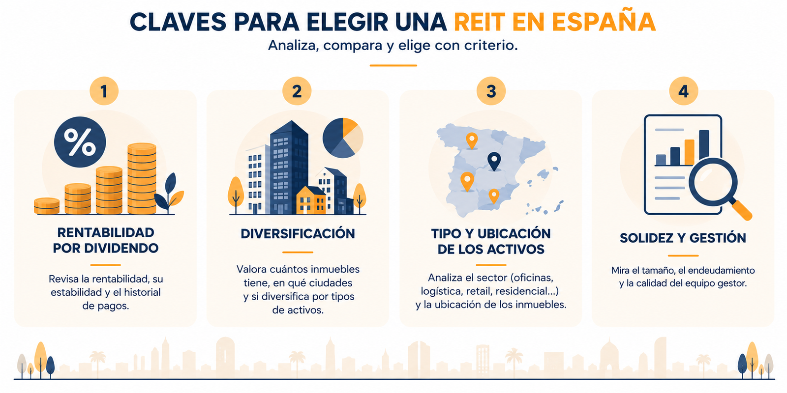 Infografía resumen con las claves para elegir los mejores REITs en España