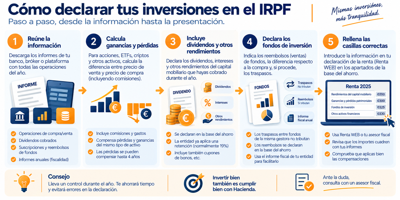Infografía paso a paso para declarar tus inversiones en el IRPF