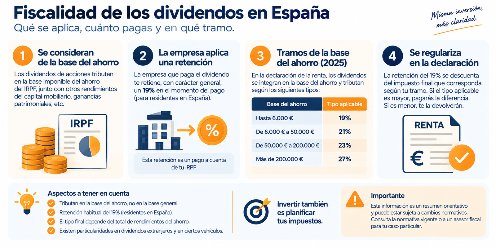 Infografía resumen sobre la fiscalidad de los dividendos en España