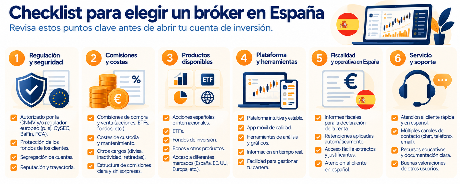 Infografía checklist para elegir los mejores brokers en España