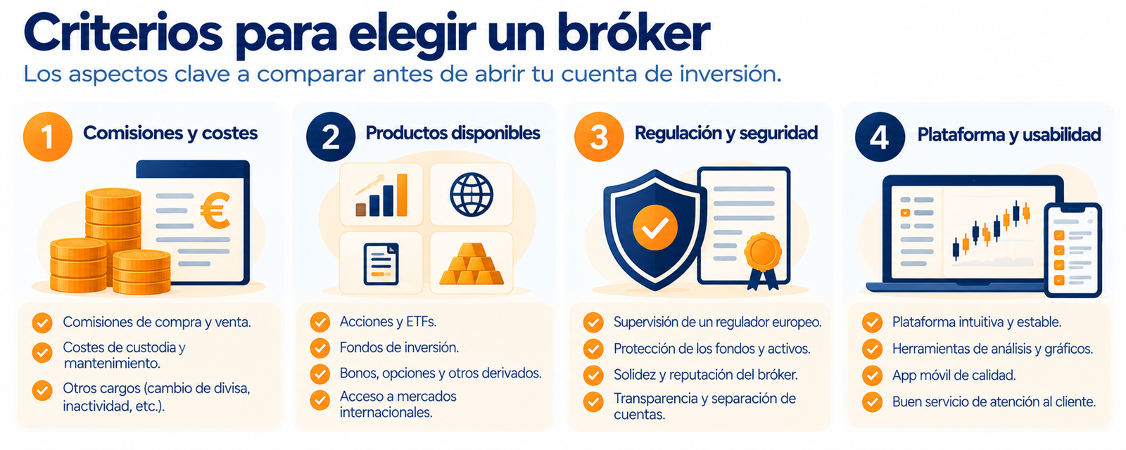 Infografía con los criterios para elegir los mejores brokers