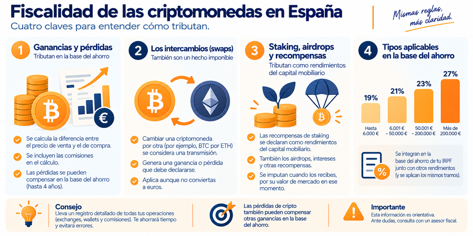 Infografía resumen sobre la fiscalidad de las criptomonedas en España