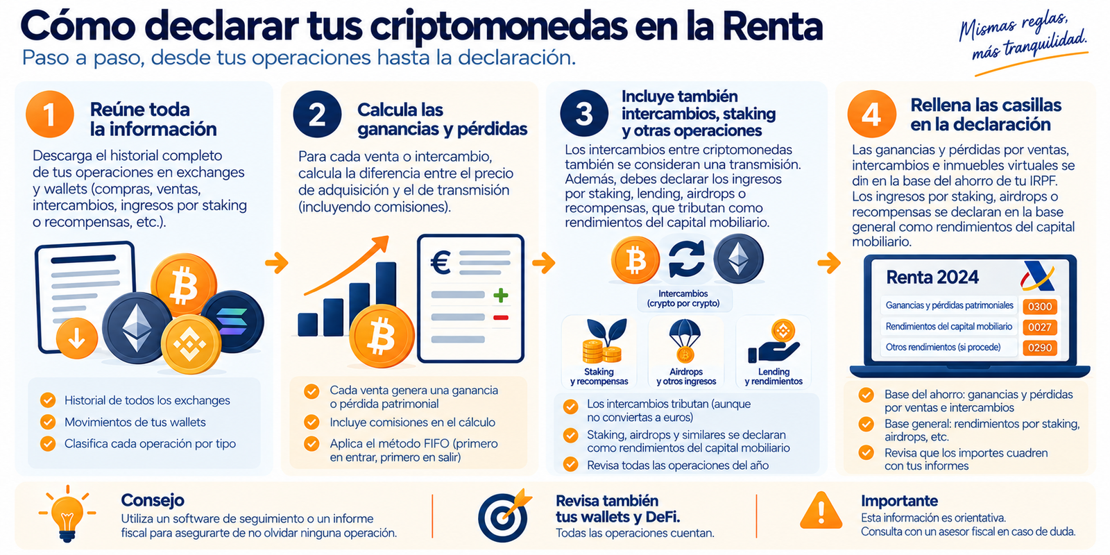 Infografía paso a paso para declarar criptomonedas en la renta